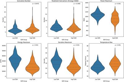 Magnetic resonance-guided focused ultrasound thalamotomy for essential tremor patients with low skull density ratio: a case-matched analysis